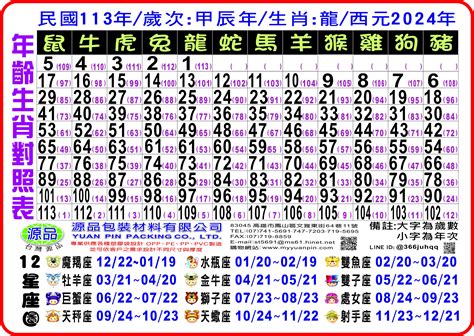 2024年 什麼年|年歲對照表